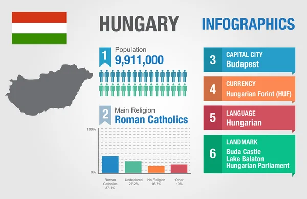 Hungria infográficos, dados estatísticos, informação da Hungria, ilustração vetorial — Vetor de Stock