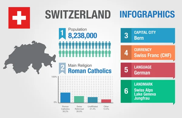 Zwitserland infographics, statistische gegevens, Zwitserland informatie, vectorillustratie — Stockvector