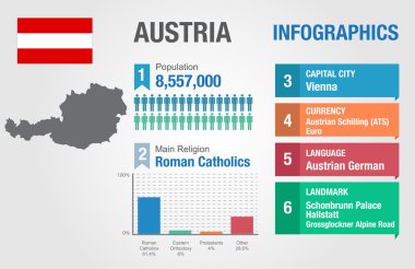 Avusturya infographics, istatistiksel veri, Avusturya bilgi, vektör çizim