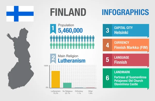 Finsko infografiky, statistické údaje, Finsko informace vektorové ilustrace — Stockový vektor