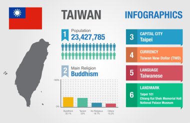 Taiwan infographics, statistical data, Taiwan information, vector illustration clipart
