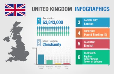 İngiltere'de infographics, istatistiksel veri, İngiltere'de bilgi, vektör çizim