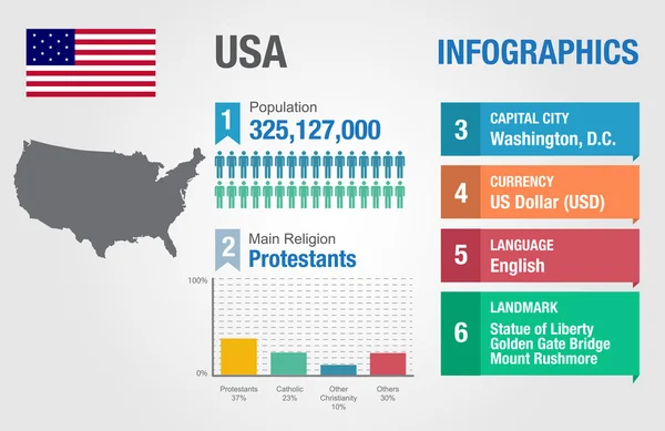 USA infographics, statistiska uppgifter, Usa information, vektor illustration — Stock vektor