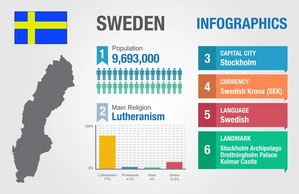 Schweden Infografiken, statistische Daten, schwedische Informationen, Vektorillustration — Stockvektor