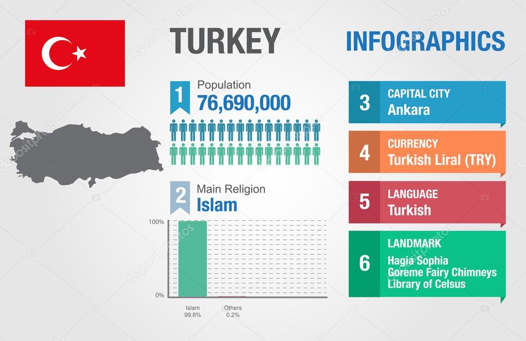 Turkey infographics, statistical data, Turkey information, vector illustration