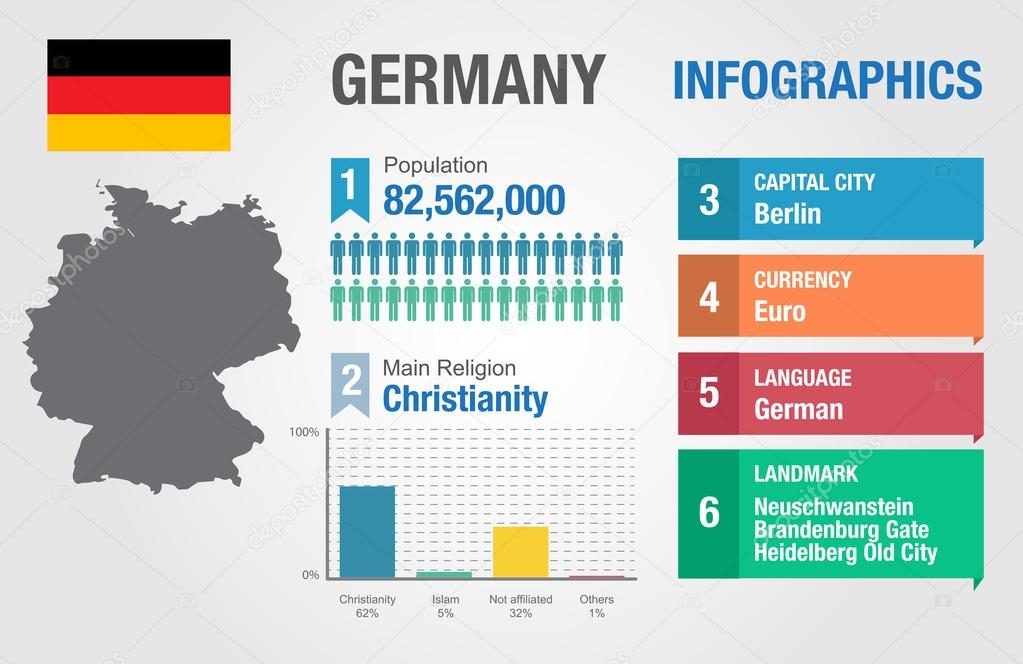 Germany infographics, statistical data, Germany information, vector illustration