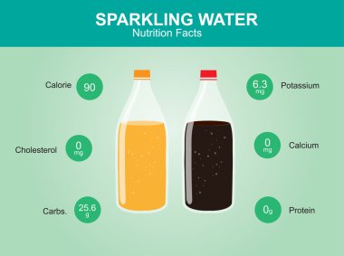Sparkling water nutrition facts, sparkling water info graphic, sparkling water vector