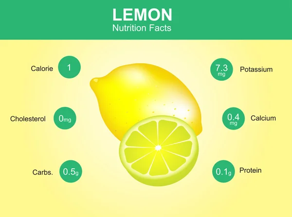 lemon nutrition facts, lemon fruit with information, lemon vector