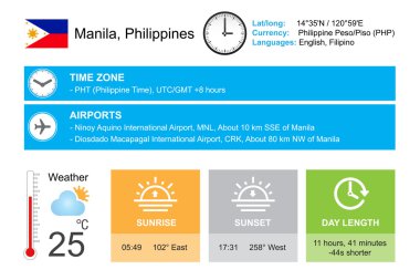 Manila, Philippines.  Infographic design. Time and Date. Weather widgets template. Infographic isolated on white