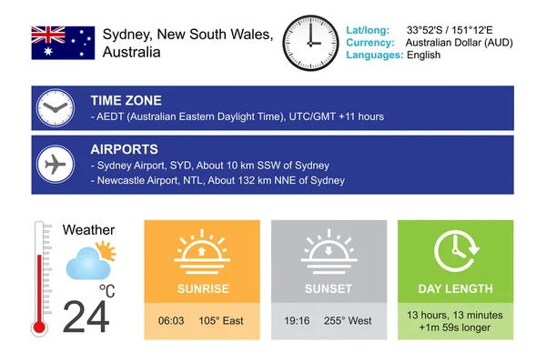 Sydney, Nueva Gales del Sur, Australia. Diseño infográfico. Hora y fecha. Widgets meteorológicos plantilla. Infografía aislada en blanco . — Vector de stock