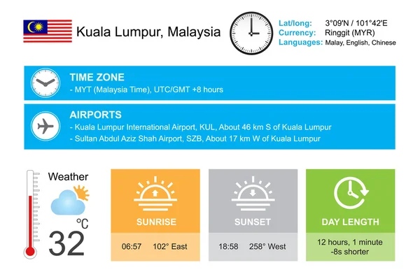 Kuala Lumpur, Malaysia. Infographic design. Time and Date. Weather widgets template. Infographic isolated on white. — Διανυσματικό Αρχείο