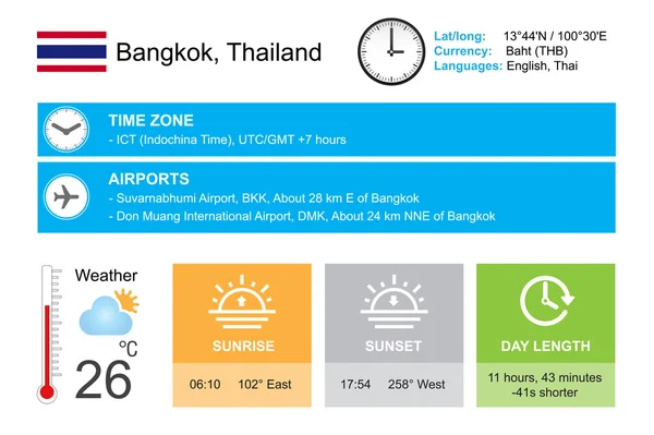 Bangkok, Thailandia. Progettazione infografica. Ora e data. widget meteo modello. Infografica isolata su bianco . — Vettoriale Stock