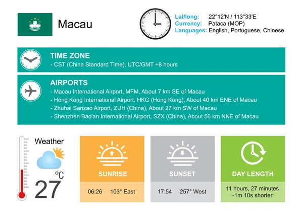 Macau. Projeto Infográfico de Macau. Hora e data. Widgets de tempo modelo. Infográfico isolado em branco —  Vetores de Stock