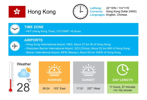 Hong Kong.  Infographic design. Time and Date. Weather widgets template. Infographic isolated on white. — Wektor stockowy