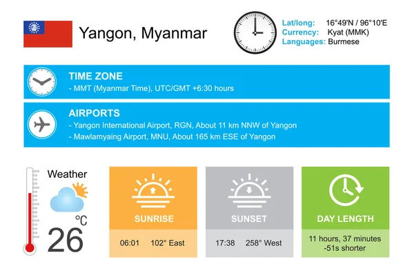 Янгон, Мьянма. Инфографический дизайн. Время и дата. Шаблон виджетов погоды. Инфографика изолирована на белом . — стоковый вектор