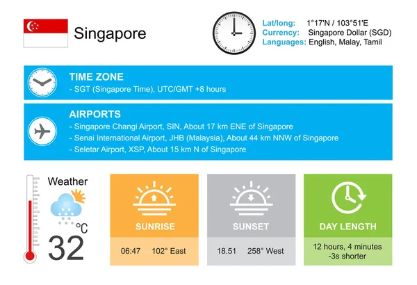 Singapore.  Infographic design. Time and Date. Weather widgets template.  Infographic isolated on white. — Διανυσματικό Αρχείο