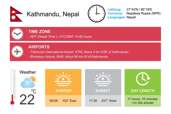 Katmandou, Népal. Conception d'infographie. Heure et date. Widgets météo modèle. Infographie isolée sur blanc . — Image vectorielle