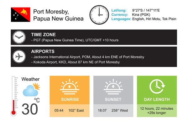 Port Moresby, Papúa Nueva Guinea. Diseño infográfico. Hora y fecha. Widgets meteorológicos plantilla. Infografía aislada en blanco . — Archivo Imágenes Vectoriales