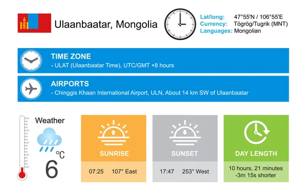 Oulan-Bator, Mongolie. Conception d'infographie. Heure et date. Widgets météo modèle. Infographie isolée sur blanc . — Image vectorielle