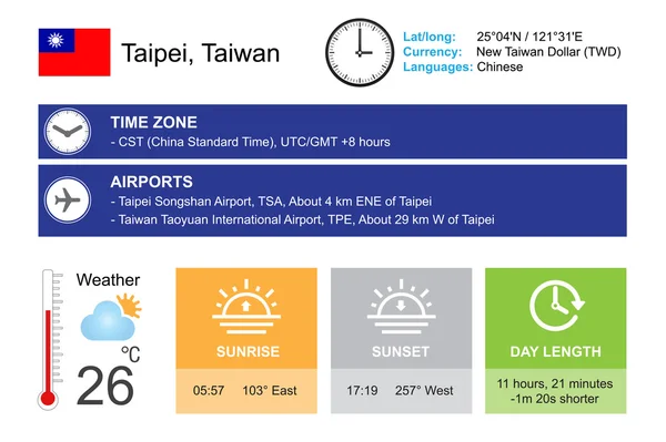 Taipei, Taiwan. Infographic design. Time and Date. Weather widgets template. Infographic isolated on white.