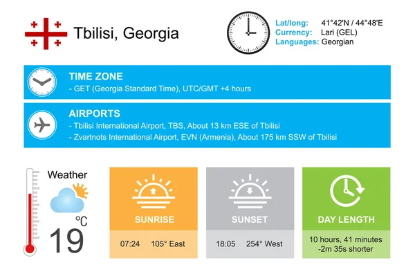 Tbilisi, Georgia.Infographic design. Time and Date. Weather widgets template. Infographic isolated on white. — Stok Vektör