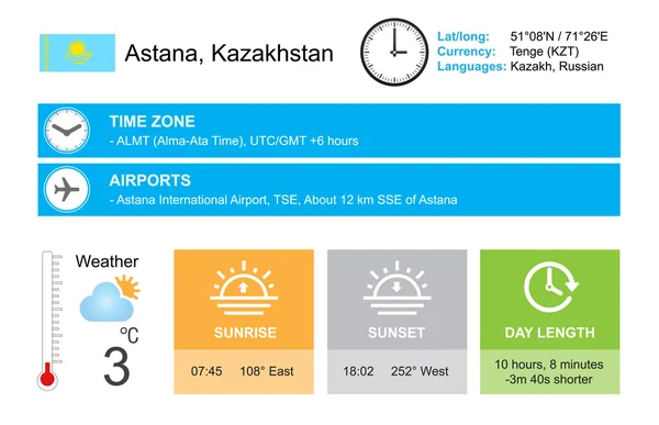 Astana, Kazakistan. Progettazione infografica. Ora e data. widget meteo modello. Infografica isolata su bianco . — Vettoriale Stock