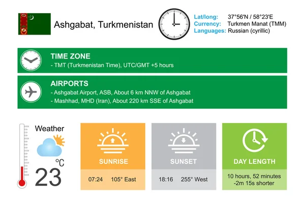 Ashgabat, Turkmenistan. Infographic design. Time and Date. Weather widgets template. Infographic isolated on white. — Stock Vector