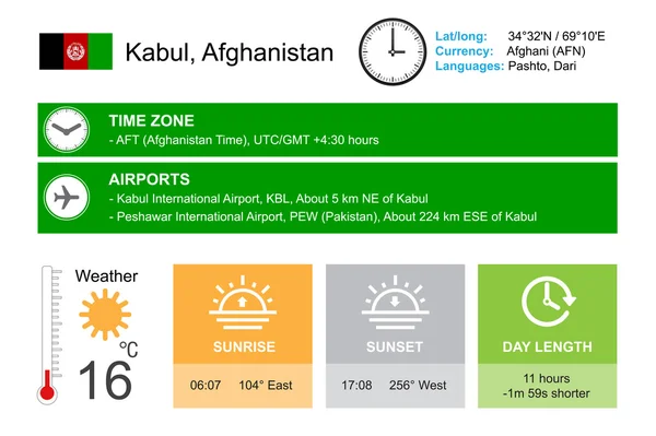 Kabul, Afghanistan. Infographic design. Time and Date. Weather widgets template. Infographic isolated on white. — Stok Vektör