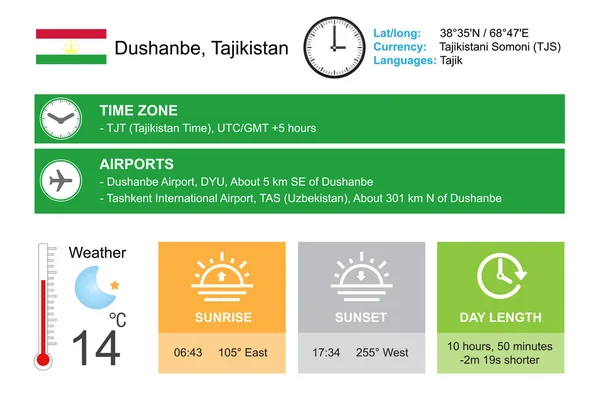 Douchanbé, Tadjikistan. Conception d'infographie. Heure et date. Widgets météo modèle. Infographie isolée sur blanc . — Image vectorielle