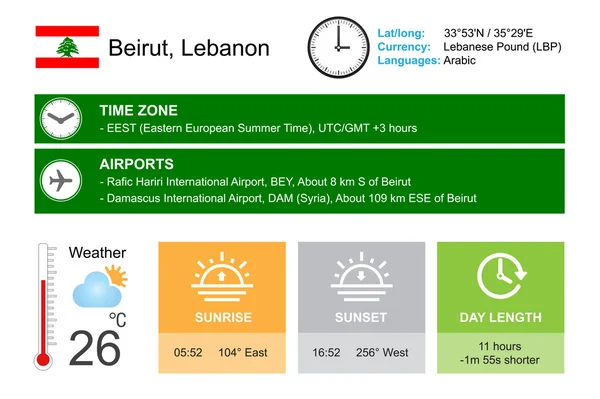 Beyrouth, Liban. Conception d'infographie. Heure et date. Widgets météo modèle. Infographie isolée sur blanc . — Image vectorielle