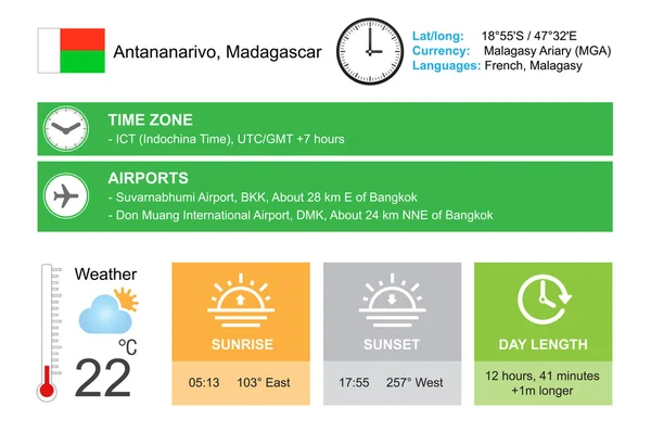 Antananarivo, Madagascar. Conception d'infographie. Heure et date. Widgets météo modèle. Infographie isolée sur blanc . — Image vectorielle