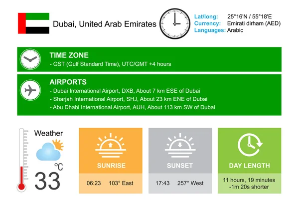 Dubai, Emirati Arabi Uniti. Progettazione infografica. Ora e data. widget meteo modello. Infografica isolata su bianco . — Vettoriale Stock