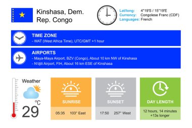 Kinshasa, Dem. Rep. Congo. Infographic design. Time and Date. Weather widgets template. Infographic isolated on white.