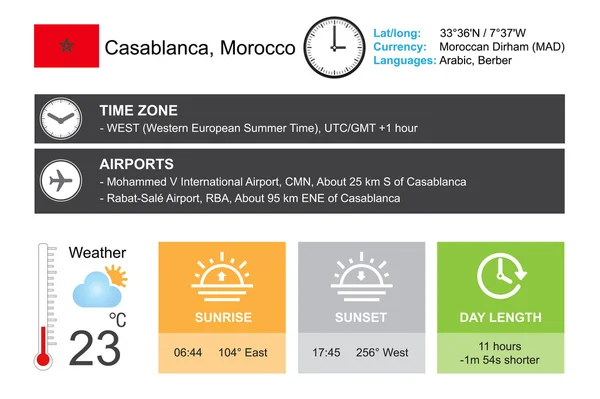 Casablanca, Maroc. Design infografic. Ora şi data. Widget-uri meteo șablon. Infografic izolat pe alb . — Vector de stoc