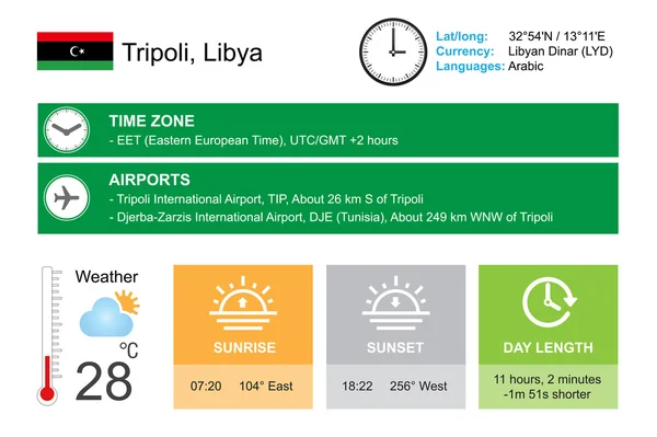 Tripoli, Libye. Conception d'infographie. Heure et date. Widgets météo modèle. Infographie isolée sur blanc . — Image vectorielle