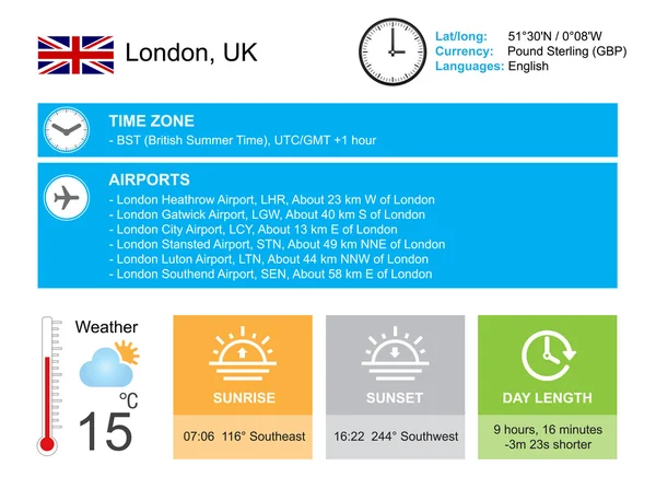 Großbritannien, London. Infografik-Design. Zeit und Datum. Wetter-Widgets Vorlage. Infografik isoliert auf weiß. — Stockvektor