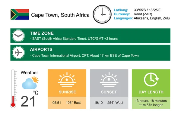 Cape Town, South Africa. Infographic design. Time and Date. Weather widgets template. Infographic isolated on white. — Stockvector