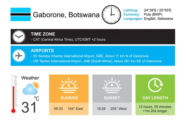 Gaborone, Botswana. Conception d'infographie. Heure et date. Widgets météo modèle. Infographie isolée sur blanc . — Image vectorielle