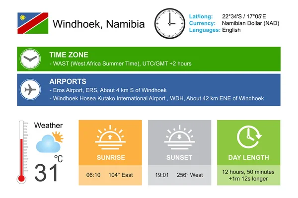 Windhoek, Namibie. Conception d'infographie. Heure et date. Widgets météo modèle. Infographie isolée sur blanc . — Image vectorielle