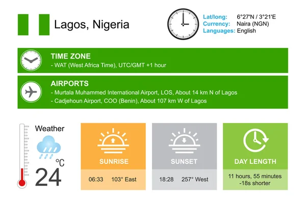 Lagos, Nigeria. Infographic design. Time and Date. Weather widgets template. Infographic isolated on white. — Wektor stockowy