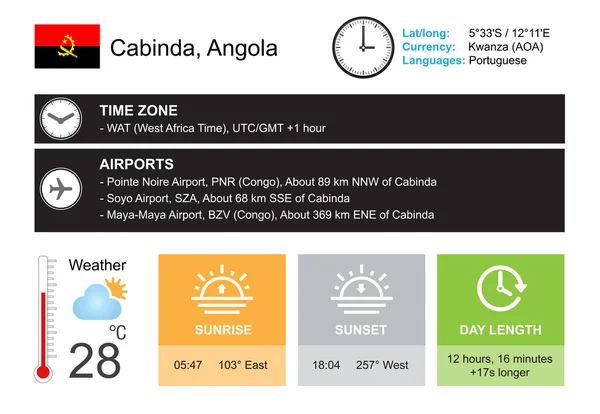 Cabinda, Angola. Conception d'infographie. Heure et date. Widgets météo modèle. Infographie isolée sur blanc . — Image vectorielle