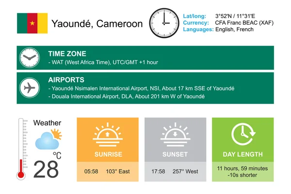 Yaoundé, Cameroun. Conception d'infographie. Heure et date. Widgets météo modèle. Infographie isolée sur blanc . — Image vectorielle