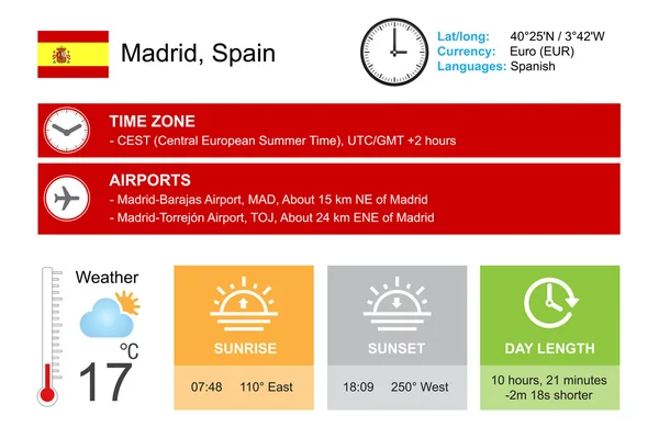 Madrid, Spain. Infographic design. Time and Date. Weather widgets template. — 图库矢量图片