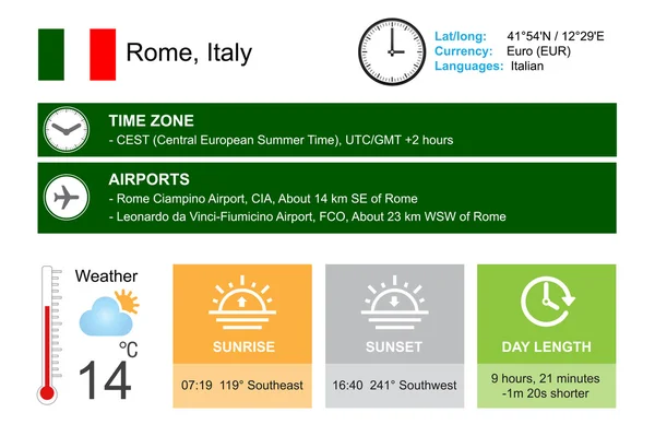 Roma, Italia. Progettazione infografica. Ora e data. widget meteo modello. Infografica isolata su bianco . — Vettoriale Stock