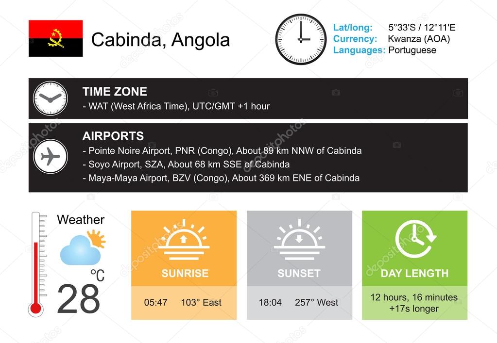 Cabinda, Angola. Infographic design. Time and Date. Weather widgets template. Infographic isolated on white.