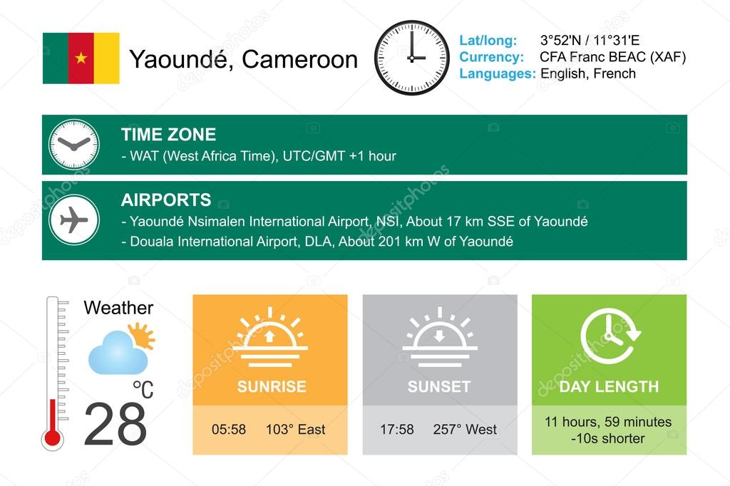 Yaoundé Cameroun Conception Infographique Heure Et Date