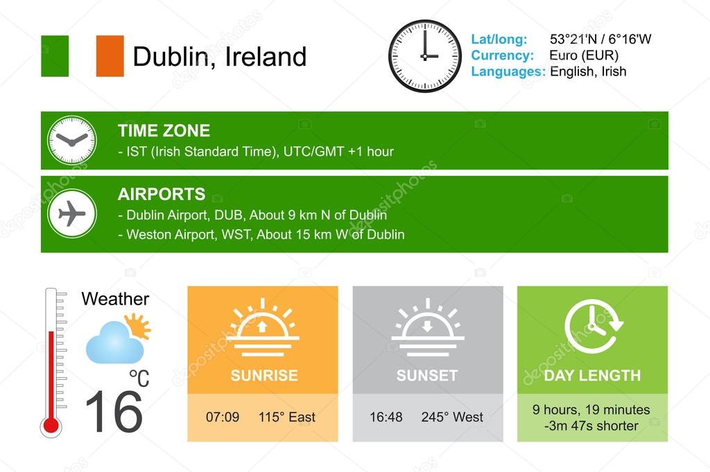 Dublin Irlande Conception Infographique Heure Et Date