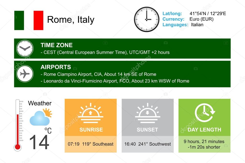dating rome italy