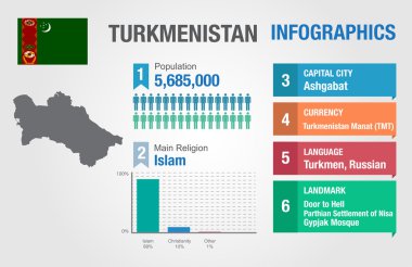 Türkmenistan infographics, istatistiksel veri, Türkmenistan Bilgi, vektör çizim, Infographic şablon, ülke bilgileri