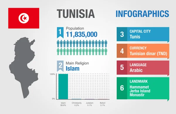 Tunus infographics, istatistiksel veri, Tunus bilgi, vektör çizim, Infographic şablon, ülke bilgileri — Stok Vektör